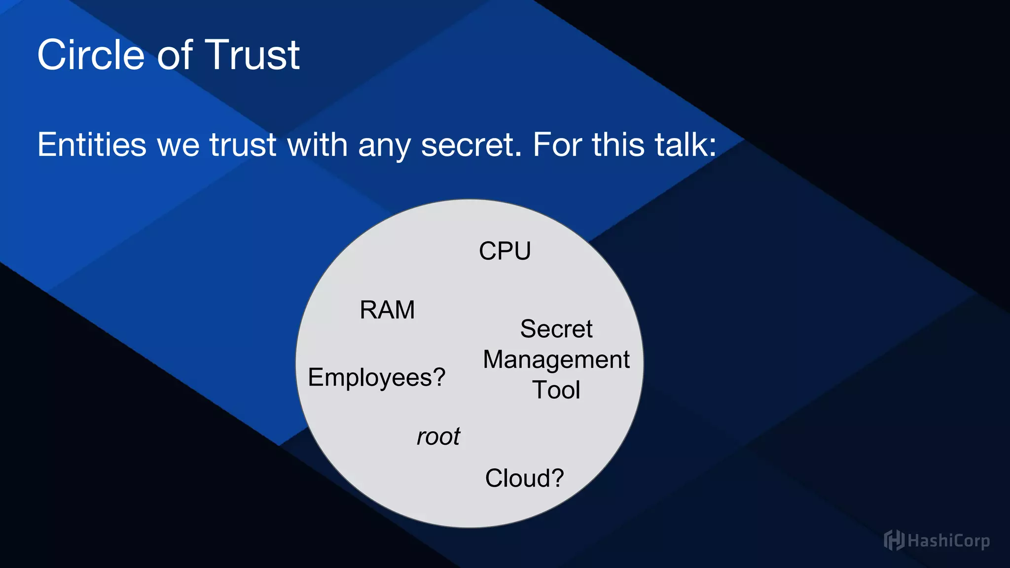 Circle of Trust
Entities we trust with any secret. For this talk:
RAM
root
Secret
Management
ToolEmployees?
CPU
Cloud?
 
