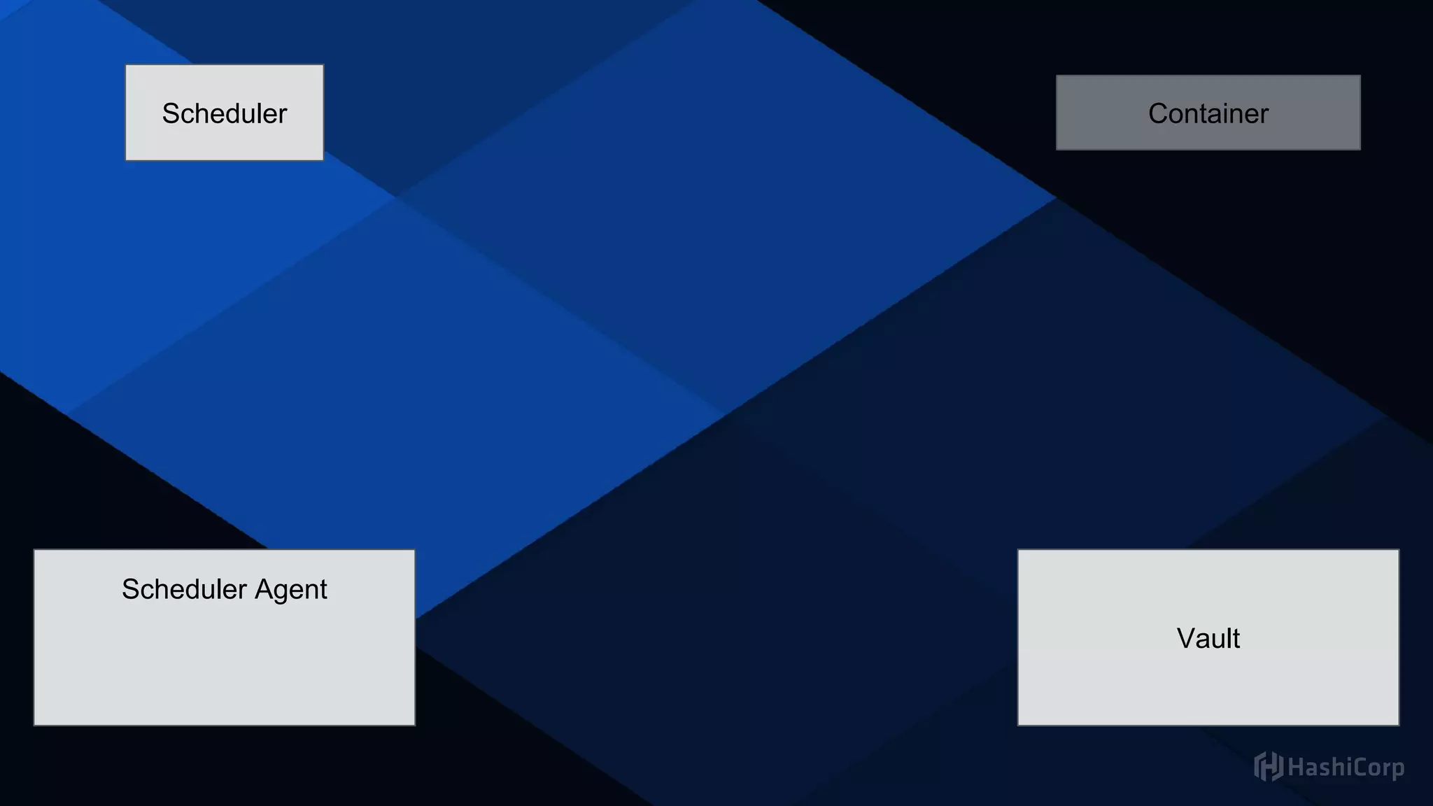 Scheduler
Secret Management Tool
Scheduler Agent
Container
Vault
 