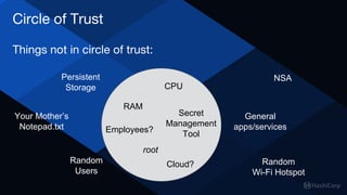 Circle of Trust
Things not in circle of trust:
Persistent
Storage
Random
Users
General
apps/services
NSA
Random
Wi-Fi Hotspot
Your Mother’s
Notepad.txt Employees?
CPU
Cloud?
RAM
root
Secret
Management
Tool
CPU
Cloud?
Employees?
 
