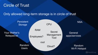 Circle of Trust
Only allowed long-term storage is in circle of trust
Persistent
Storage
Random
Users
General
apps/services
NSA
Random
Wi-Fi Hotspot
Your Mother’s
Notepad.txt Employees?
CPU
Cloud?
RAM
root
Secret
Management
Tool
CPU
Cloud?
Employees?
 