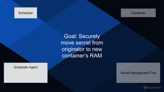 Scheduler
Secret Management Tool
Scheduler Agent
Container
Goal: Securely
move secret from
originator to new
container’s RAM
 