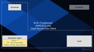 Scheduler
Vault
Scheduler Agent
Container
SI #1 (Traditional):
AWS-EC2 with
Vault Secure Intro Client
Uses: ∞
TTL: 8h (renewable)
Policy: create_app_tokens
 