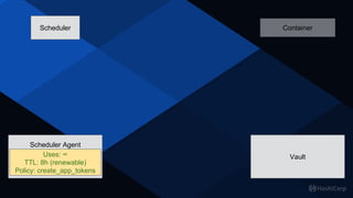 Scheduler
Secret Management Tool
Scheduler Agent
Uses: ∞
TTL: 8h (renewable)
Policy: create_app_tokens
Uses: ∞
TTL: 8h (renewable)
Policy: create_app_tokens
Container
Vault
 
