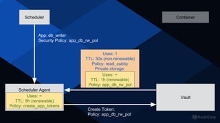 Scheduler
Secret Management Tool
Create Token:
Policy: app_db_rw_pol
Uses: 1
TTL: 30s (non-renewable)
Policy: read_cubby
Private storage:
Uses: ∞
TTL: 1h (renewable)
Policy: app_db_rw_pol
Scheduler Agent
Uses: ∞
TTL: 8h (renewable)
Policy: create_app_tokens
App: db_writer
Security Policy: app_db_rw_pol
Uses: ∞
TTL: 8h (renewable)
Policy: create_app_tokens
Container
Vault
 