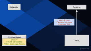 Scheduler
Secret Management Tool
Scheduler Agent
Uses: ∞
TTL: 8h (renewable)
Policy: create_app_tokens
Uses: ∞
TTL: 8h (renewable)
Policy: create_app_tokens
User: db_user
Password: db_pass
Expiration: 24h
Container
Vault
 