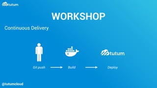 Continuous Delivery
Git push Build Deploy
@tutumcloud
WORKSHOP
 