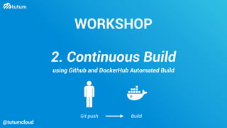 WORKSHOP
@tutumcloud
2. Continuous Build
using Github and DockerHub Automated Build
Git push Build
 