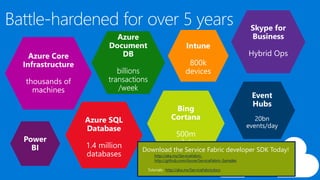 Containers, Microsoft and DevOps: What is Microsoft Doing About All This Anyway? 