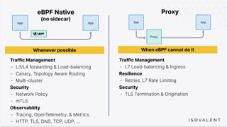 Traffic Management
- L3/L4 forwarding & Load-balancing
- Canary, Topology Aware Routing
- Multi-cluster
Security
- Network Policy
- mTLS
Observability
- Tracing, OpenTelemetry, & Metrics
- HTTP, TLS, DNS, TCP, UDP, …
eBPF Native
(no sidecar)
Proxy
Traffic Management
- L7 Load-balancing & Ingress
Resilience
- Retries, L7 Rate Limiting
Security
- TLS Termination & Origination
When eBPF cannot do it
Whenever possible
 