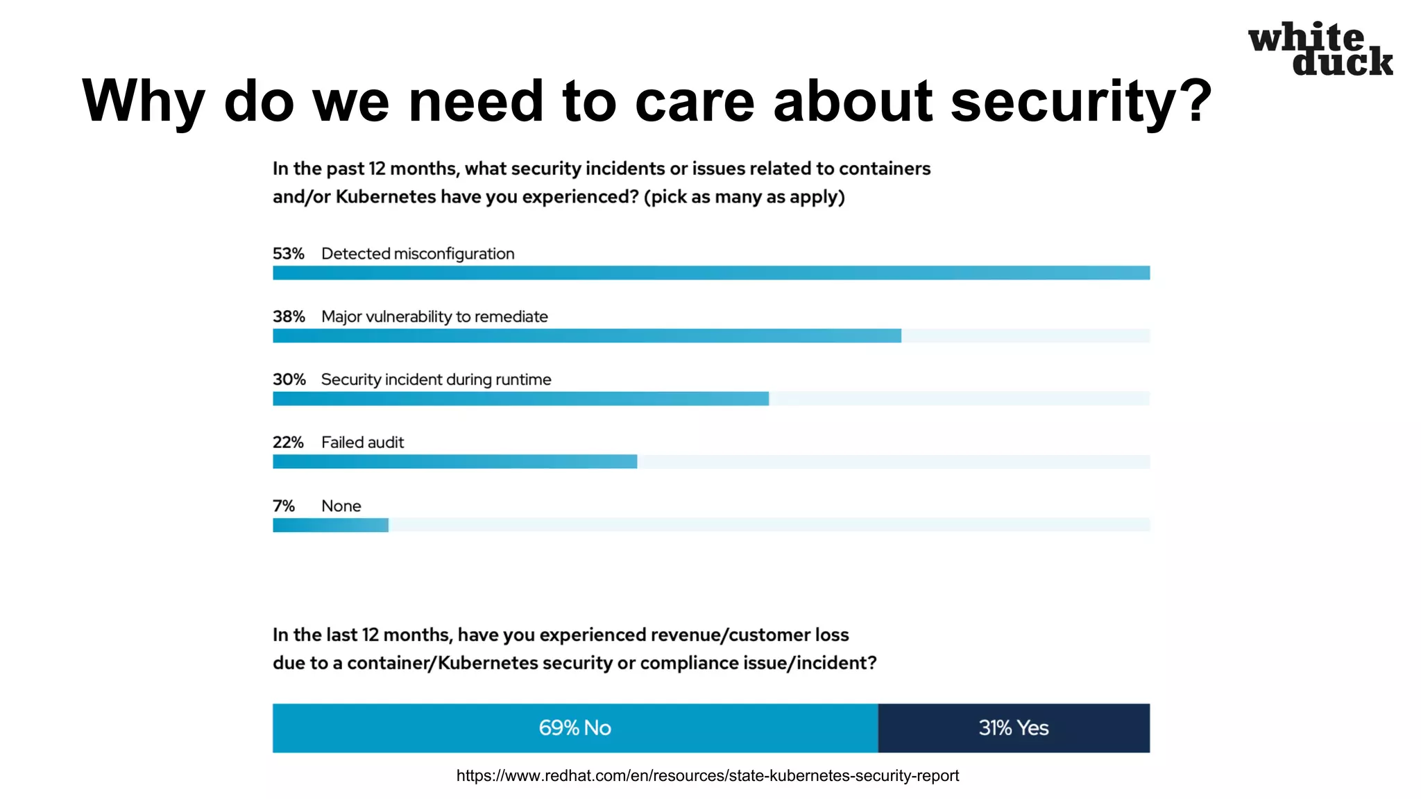 Why do we need to care about security?
https://www.redhat.com/en/resources/state-kubernetes-security-report
 