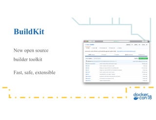 BuildKit
New open source
builder toolkit
Fast, safe, extensible
 