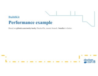 BuildKit
Performance example
Based on github.com/moby/moby Dockerfile, master branch. Smaller is better.
 