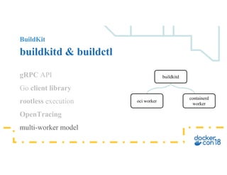 BuildKit
buildkitd & buildctl
gRPC API
Go client library
rootless execution
OpenTracing
multi-worker model
containerd
worker
oci worker
buildkitd
 