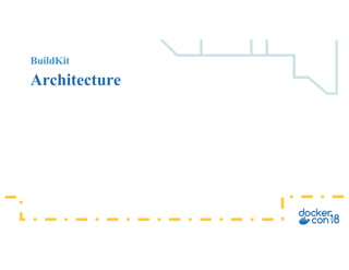 BuildKit
Architecture
 