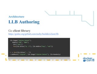 Architecture
LLB Authoring
Go client library
https://godoc.org/github.com/moby/buildkit/client/llb
llb.Image("alpine:latest").
AddEnv("FOO", "BAR").
Dir("/dir").
Run(llb.Shlex("ls -l"), llb.AddEnv("key", "val"))
r := Run(llb.Shlex("..."))
r.AddMount("/alpine", llb.Image("alpine:latest"), llb.Readonly)
 