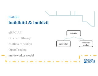 BuildKit
buildkitd & buildctl
gRPC API
Go client library
rootless execution
OpenTracing
multi-worker model
containerd
work...