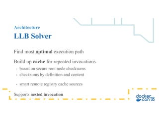 Architecture
LLB Solver
Find most optimal execution path
Build up cache for repeated invocations
- based on secure root no...