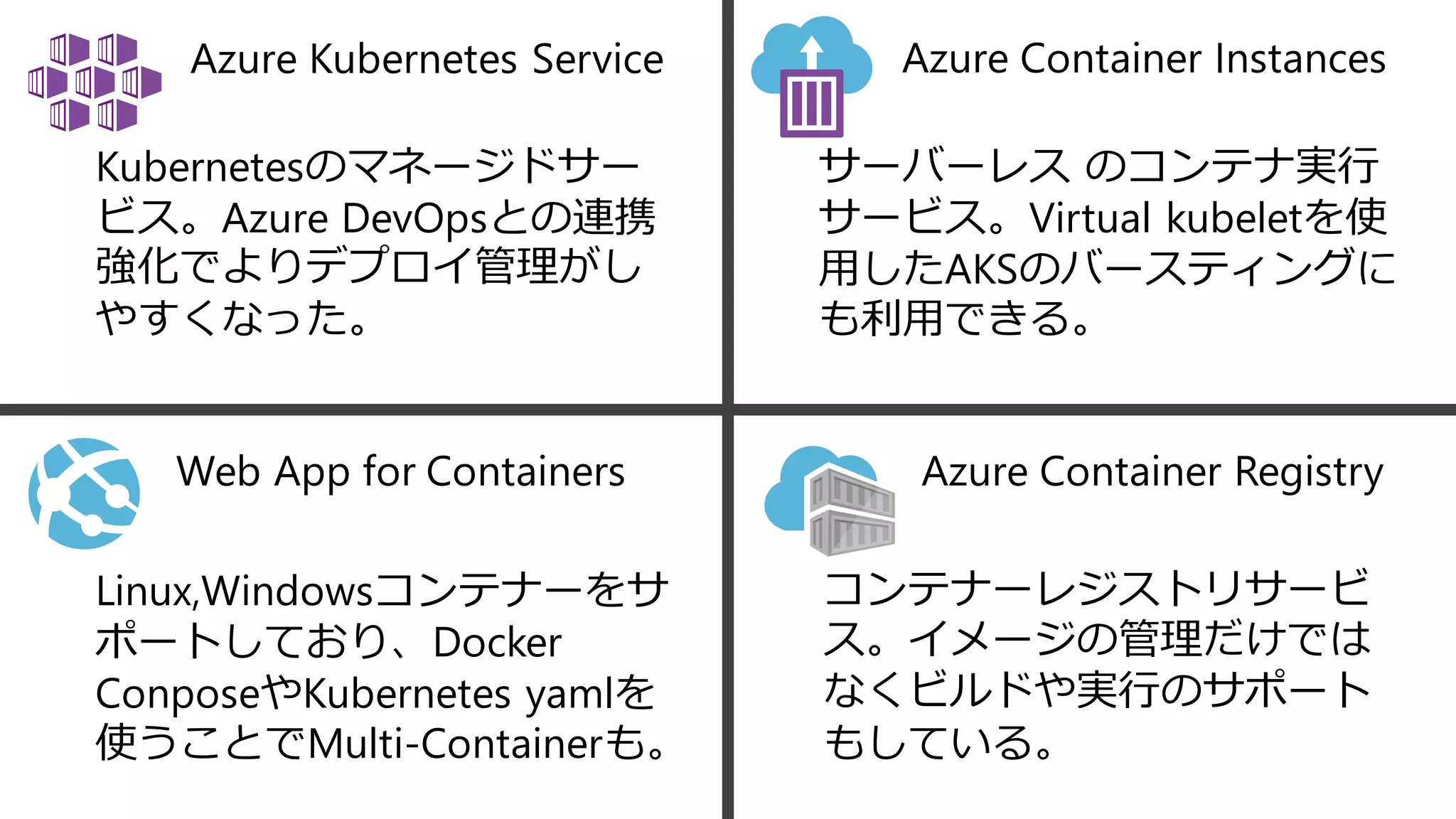 Azure Kubernetes Service Azure Container Instances
Kubernetesのマネージドサー
ビス。Azure DevOpsとの連携
強化でよりデプロイ管理がし
やすくなった。
Linux,Windowsコンテナーをサ
ポートしており、Docker
ConposeやKubernetes yamlを
使うことでMulti-Containerも。
Web App for Containers
サーバーレス のコンテナ実行
サービス。Virtual kubeletを使
用したAKSのバースティングに
も利用できる。
コンテナーレジストリサービ
ス。イメージの管理だけでは
なくビルドや実行のサポート
もしている。
Azure Container Registry
 