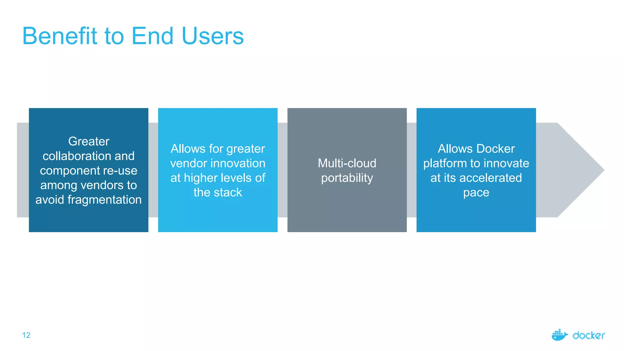 Benefit to End Users
12
Greater
collaboration and
component re-use
among vendors to
avoid fragmentation
Allows for greater
vendor innovation
at higher levels of
the stack
Multi-cloud
portability
Allows Docker
platform to innovate
at its accelerated
pace
 