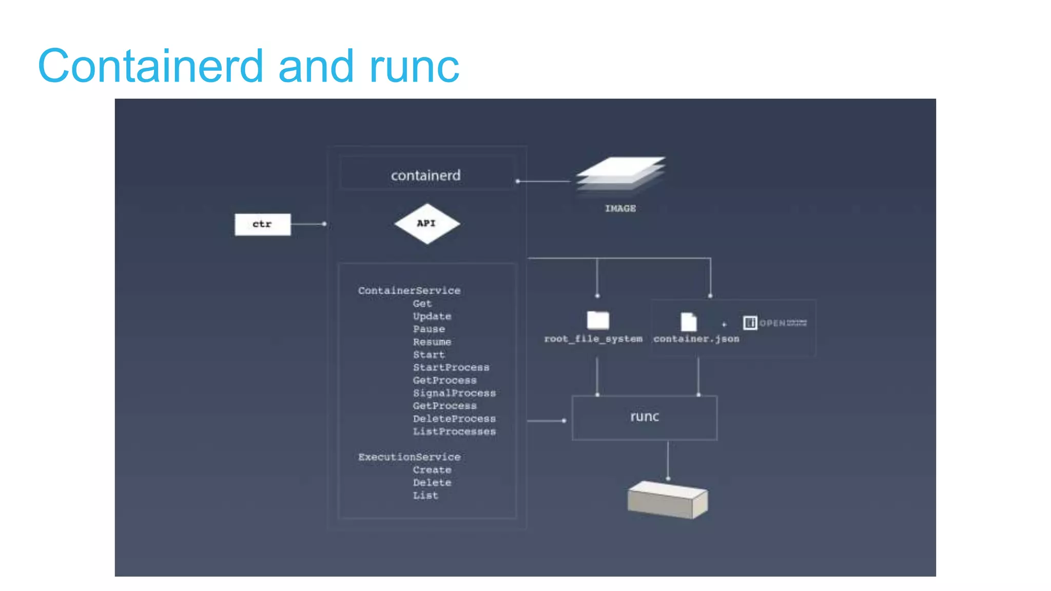 Containerd and runc
 