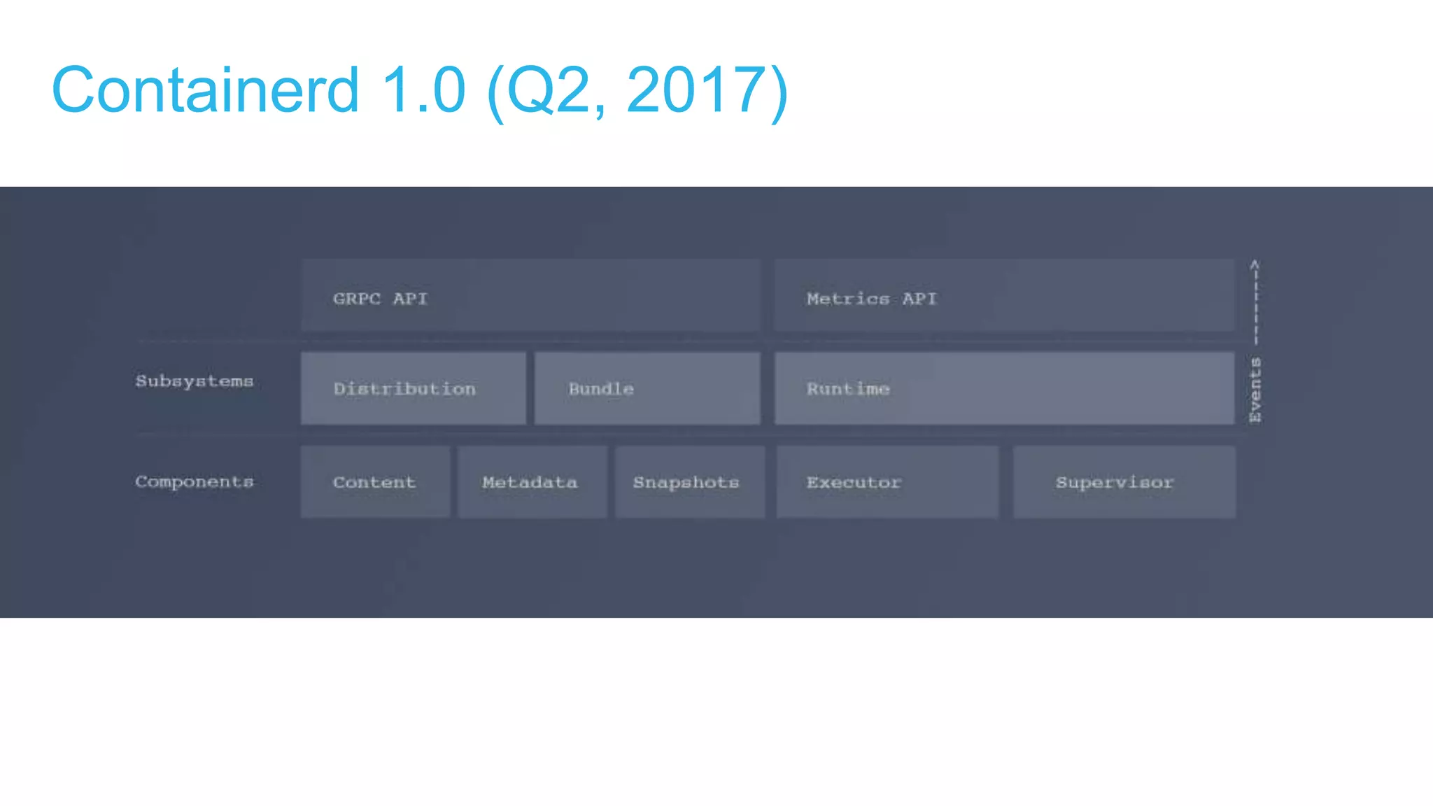 Containerd 1.0 (Q2, 2017)
 