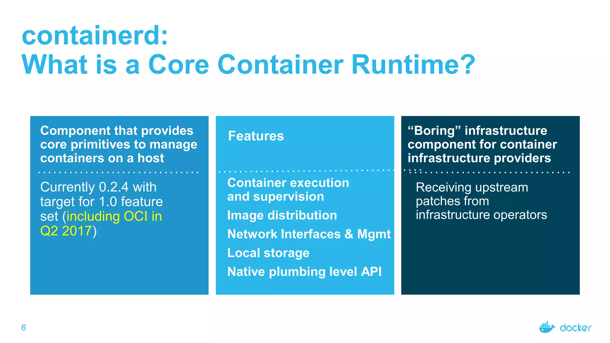 containerd:
What is a Core Container Runtime?
6
Component that provides
core primitives to manage
containers on a host
Currently 0.2.4 with
target for 1.0 feature
set (including OCI in
Q2 2017)
Features
Container execution
and supervision
Image distribution
Network Interfaces & Mgmt
Local storage
Native plumbing level API
“Boring” infrastructure
component for container
infrastructure providers
Receiving upstream
patches from
infrastructure operators
 