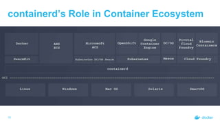 containerd’s Role in Container Ecosystem
10
 