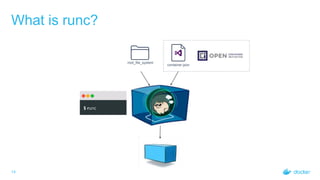 What is runc?
14
root_file_system
container.json
 