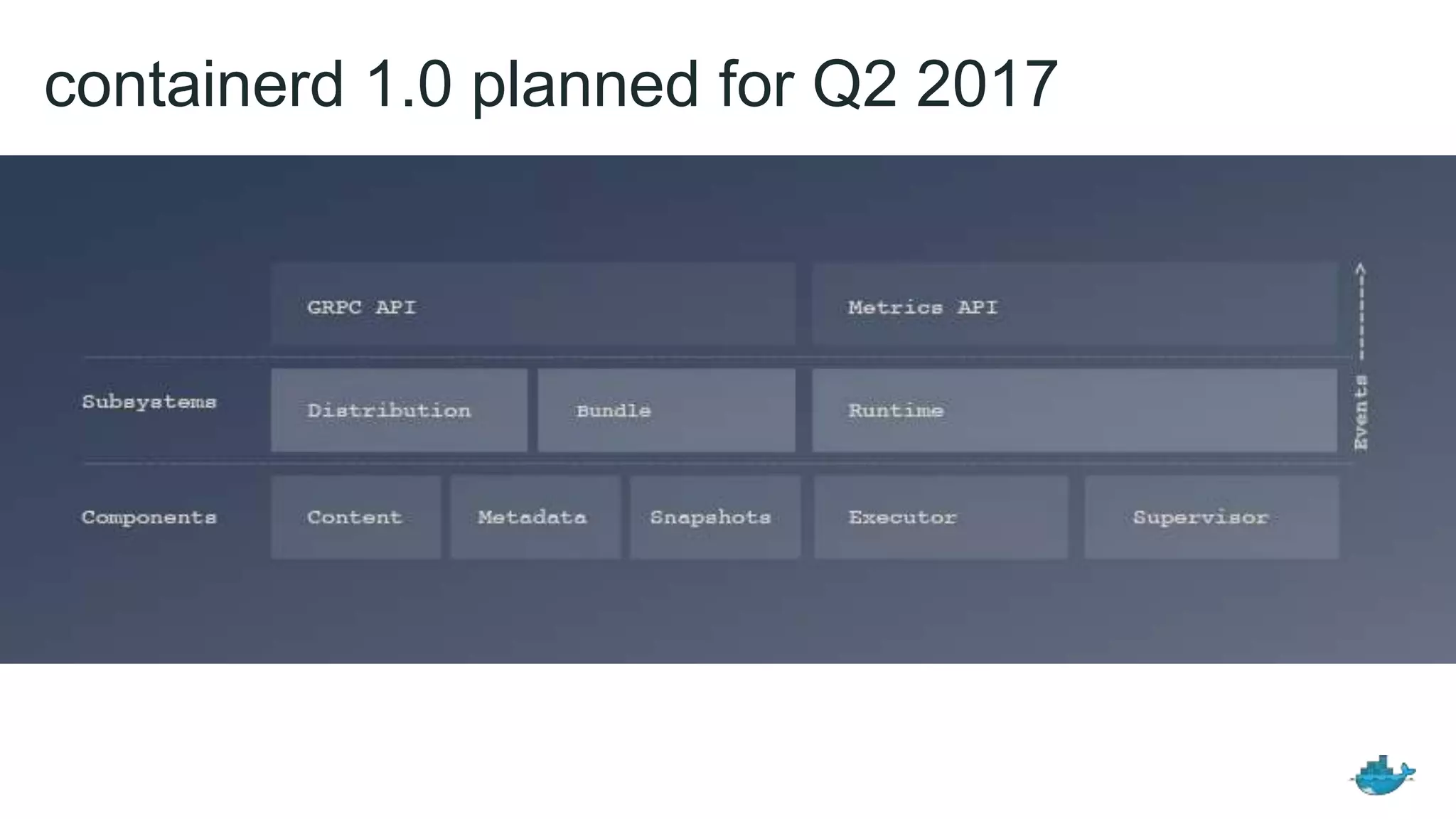 containerd 1.0 planned for Q2 2017
 