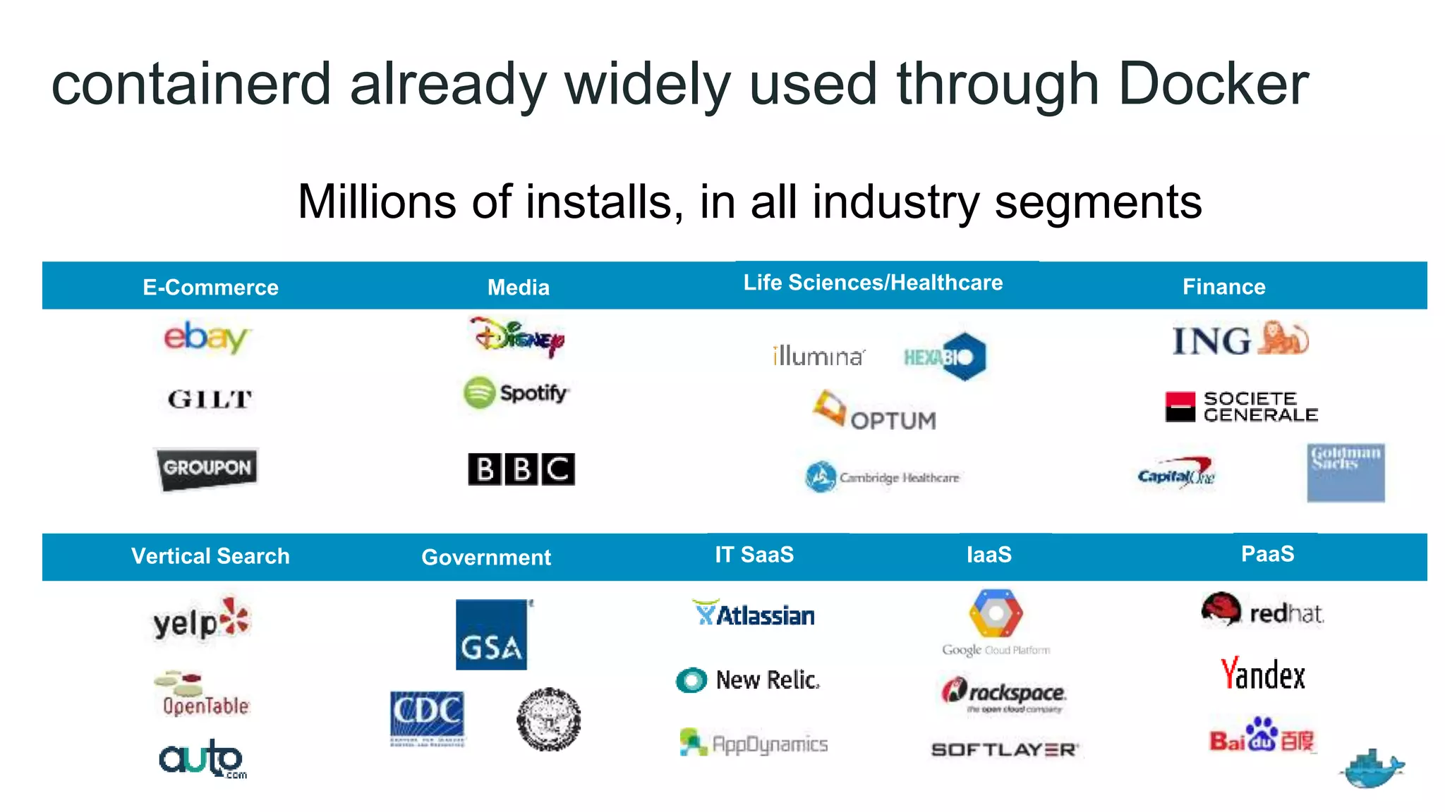 containerd already widely used through Docker
E-Commerce Media Life Sciences/Healthcare Finance
Vertical Search IT SaaS IaaS PaaSGovernment
Millions of installs, in all industry segments
 