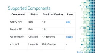 @estesp
Supported Components
Component Status Stablized Version Links
GRPC API Beta 1.0 api/
Metrics API Beta 1.0
Go clien...