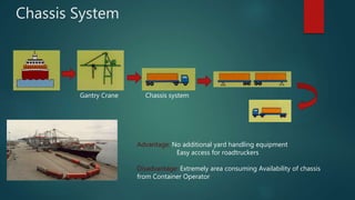 Chassis System
Gantry Crane
Advantage: No additional yard handling equipment
Easy access for roadtruckers
Disadvantage: Extremely area consuming Availability of chassis
from Container Operator
Chassis system
 