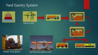 Yard Gantry System
Gantry Crane
Rail Mounted gentry craneRubber Tyred gantry
 