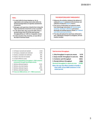Container freight station performance measure | PDF