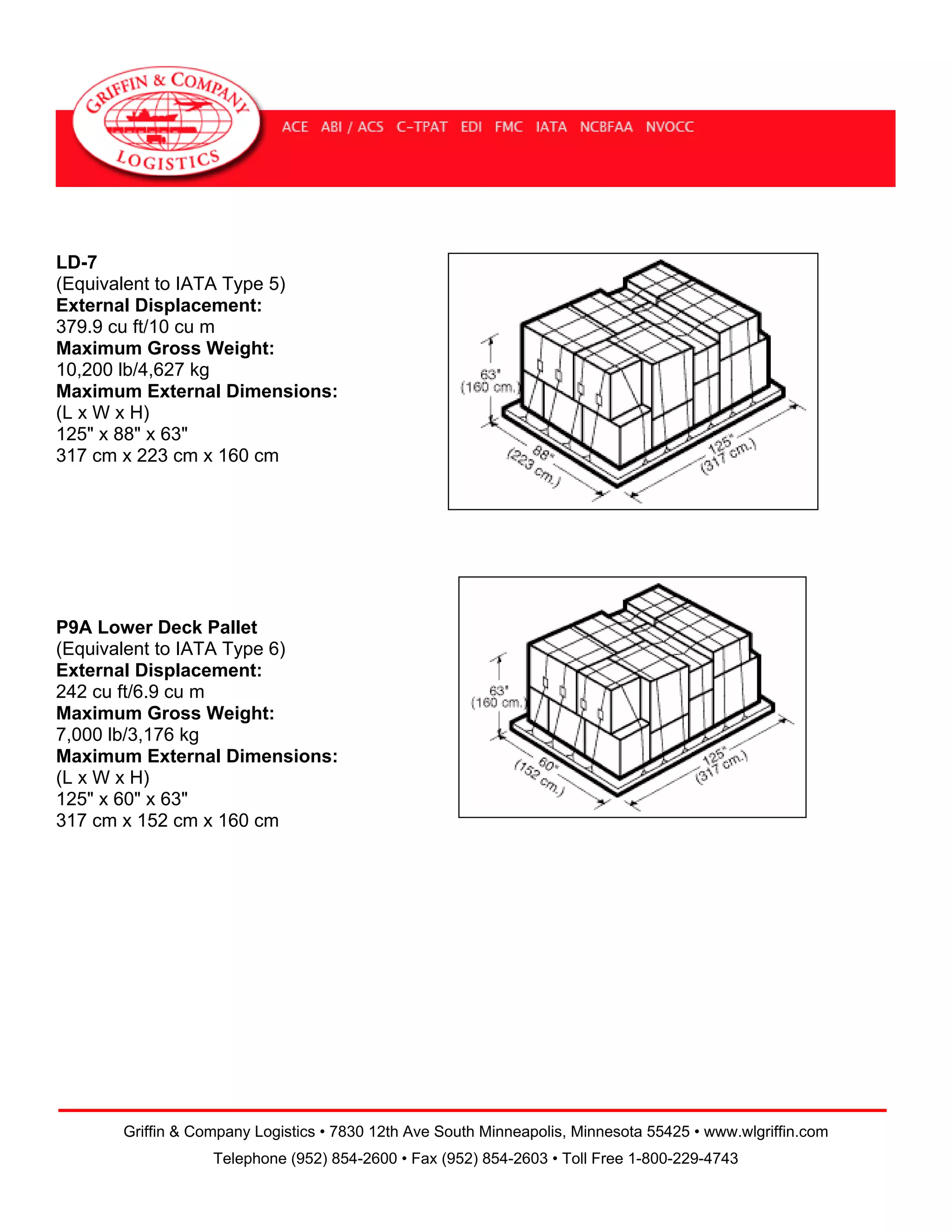 LD-7
(Equivalent to IATA Type 5)
External Displacement:
379.9 cu ft/10 cu m
Maximum Gross Weight:
10,200 lb/4,627 kg
Maximum External Dimensions:
(L x W x H)
125" x 88" x 63"
317 cm x 223 cm x 160 cm

P9A Lower Deck Pallet
(Equivalent to IATA Type 6)
External Displacement:
242 cu ft/6.9 cu m
Maximum Gross Weight:
7,000 lb/3,176 kg
Maximum External Dimensions:
(L x W x H)
125" x 60" x 63"
317 cm x 152 cm x 160 cm

Griffin & Company Logistics • 7830 12th Ave South Minneapolis, Minnesota 55425 • www.wlgriffin.com
Telephone (952) 854-2600 • Fax (952) 854-2603 • Toll Free 1-800-229-4743

 