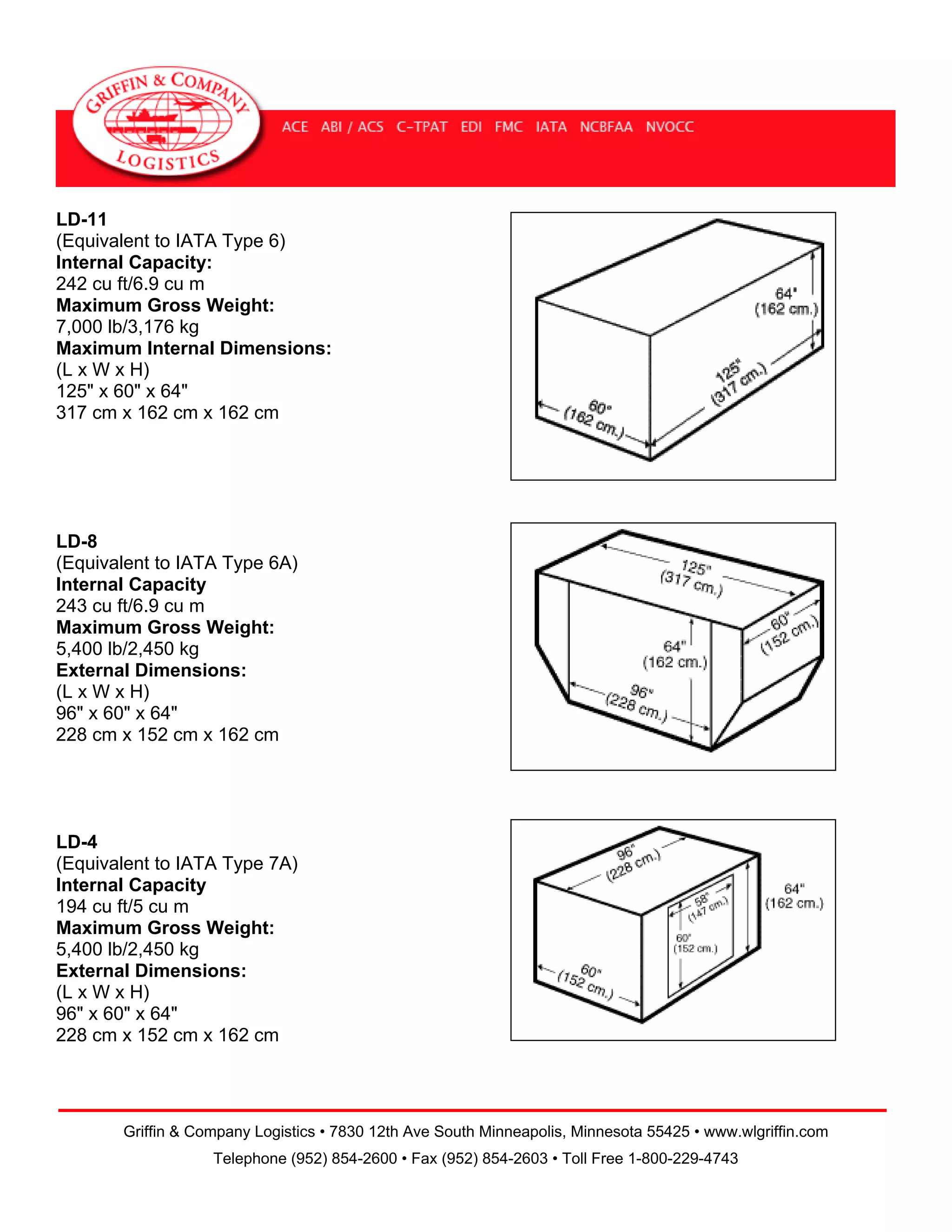 LD-11
(Equivalent to IATA Type 6)
Internal Capacity:
242 cu ft/6.9 cu m
Maximum Gross Weight:
7,000 lb/3,176 kg
Maximum Internal Dimensions:
(L x W x H)
125" x 60" x 64"
317 cm x 162 cm x 162 cm

LD-8
(Equivalent to IATA Type 6A)
Internal Capacity
243 cu ft/6.9 cu m
Maximum Gross Weight:
5,400 lb/2,450 kg
External Dimensions:
(L x W x H)
96" x 60" x 64"
228 cm x 152 cm x 162 cm

LD-4
(Equivalent to IATA Type 7A)
Internal Capacity
194 cu ft/5 cu m
Maximum Gross Weight:
5,400 lb/2,450 kg
External Dimensions:
(L x W x H)
96" x 60" x 64"
228 cm x 152 cm x 162 cm

Griffin & Company Logistics • 7830 12th Ave South Minneapolis, Minnesota 55425 • www.wlgriffin.com
Telephone (952) 854-2600 • Fax (952) 854-2603 • Toll Free 1-800-229-4743

 