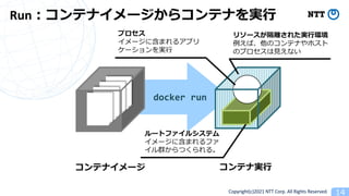 Copyright(c)2021 NTT Corp. All Rights Reserved
Run
docker run
1
1
1 4
 