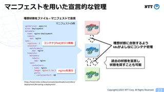 Copyright(c)2021 NTT Corp. All Rights Reserved
(
P =
apiVersion: apps/v1
kind: Deployment
metadata:
name: nginx-deployment
labels:
app: nginx
spec:
replicas: 3
selector:
matchLabels:
app: nginx
template:
metadata:
labels:
app: nginx
spec:
containers:
- name: nginx
image: nginx:1.14.2
ports:
- containerPort: 80
https://kubernetes.io/docs/concepts/workloads/controllers/
deployment/#creating-a-deployment
P 3 )
k8s 3
P
P
 