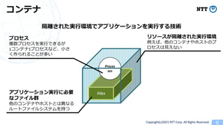 Copyright(c)2021 NTT Corp. All Rights Reserved
Files
Proces
ses
6
1 1
 