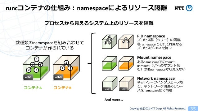 Dockerとkubernetesをかけめぐる