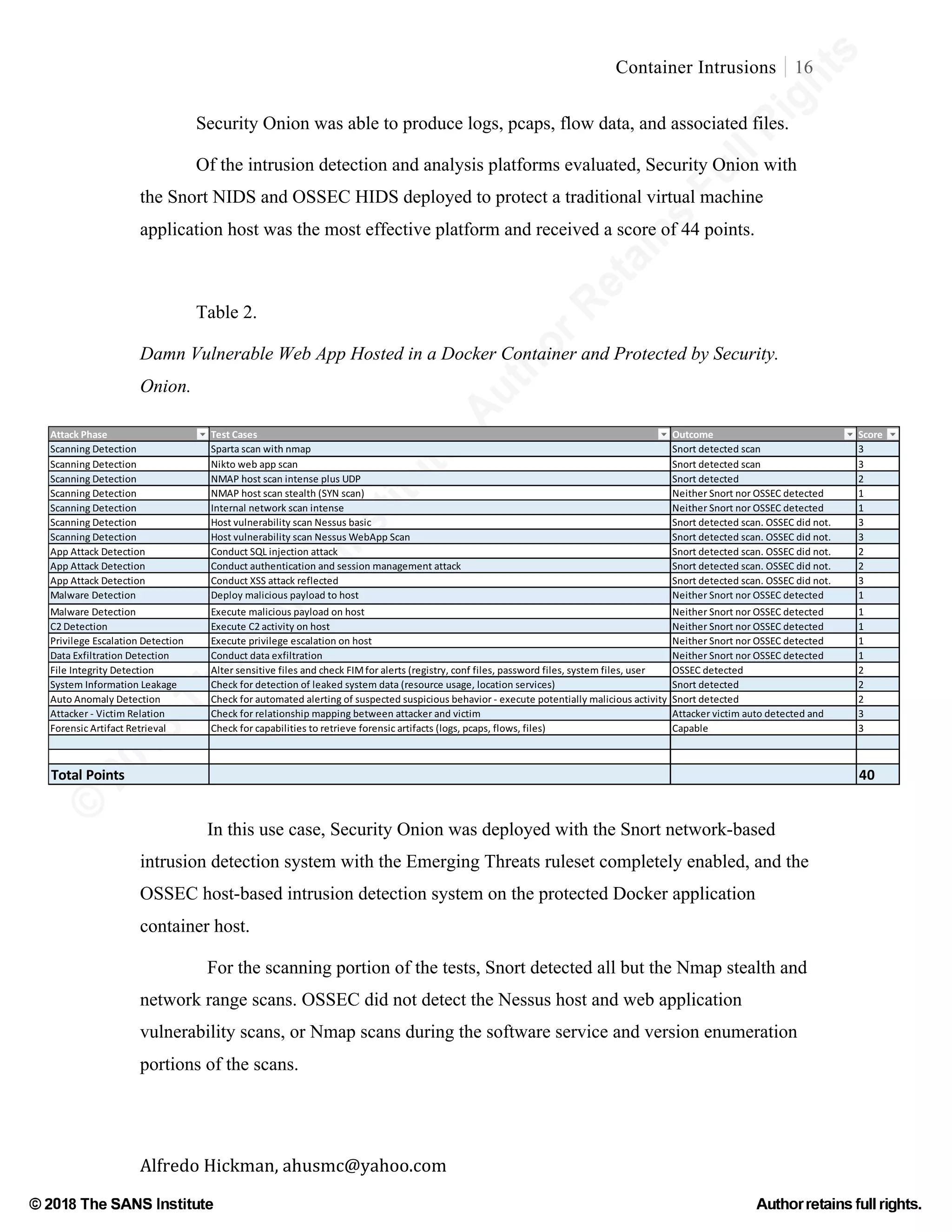 ©
2018
The
SANS
Institute,AuthorRetains
FullRights
© 2018 The SANS Institute Author retainsfull rights.
Container Intrusions 16
	
Alfredo	Hickman,	ahusmc@yahoo.com	 	 	
Security Onion was able to produce logs, pcaps, flow data, and associated files.
Of the intrusion detection and analysis platforms evaluated, Security Onion with
the Snort NIDS and OSSEC HIDS deployed to protect a traditional virtual machine
application host was the most effective platform and received a score of 44 points.
Table 2.
Damn Vulnerable Web App Hosted in a Docker Container and Protected by Security.
Onion.
In this use case, Security Onion was deployed with the Snort network-based
intrusion detection system with the Emerging Threats ruleset completely enabled, and the
OSSEC host-based intrusion detection system on the protected Docker application
container host.
For the scanning portion of the tests, Snort detected all but the Nmap stealth and
network range scans. OSSEC did not detect the Nessus host and web application
vulnerability scans, or Nmap scans during the software service and version enumeration
portions of the scans.
Attack	Phase Test	Cases Outcome Score
Scanning	Detection Sparta	scan	with	nmap Snort	detected	scan 3
Scanning	Detection Nikto	web	app	scan Snort	detected	scan 3
Scanning	Detection NMAP	host	scan	intense	plus	UDP Snort	detected 2
Scanning	Detection NMAP	host	scan	stealth	(SYN	scan) Neither	Snort	nor	OSSEC	detected 1
Scanning	Detection Internal	network	scan	intense Neither	Snort	nor	OSSEC	detected 1
Scanning	Detection Host	vulnerability	scan	Nessus	basic Snort	detected	scan.	OSSEC	did	not. 3
Scanning	Detection Host	vulnerability	scan	Nessus	WebApp	Scan Snort	detected	scan.	OSSEC	did	not. 3
App	Attack	Detection Conduct	SQL	injection	attack Snort	detected	scan.	OSSEC	did	not. 2
App	Attack	Detection Conduct	authentication	and	session	management	attack Snort	detected	scan.	OSSEC	did	not. 2
App	Attack	Detection Conduct	XSS	attack	reflected Snort	detected	scan.	OSSEC	did	not. 3
Malware	Detection Deploy	malicious	payload	to	host Neither	Snort	nor	OSSEC	detected 1
Malware	Detection Execute	malicious	payload	on	host Neither	Snort	nor	OSSEC	detected 1
C2	Detection Execute	C2	activity	on	host Neither	Snort	nor	OSSEC	detected 1
Privilege	Escalation	Detection Execute	privilege	escalation	on	host Neither	Snort	nor	OSSEC	detected 1
Data	Exfiltration	Detection Conduct	data	exfiltration Neither	Snort	nor	OSSEC	detected 1
File	Integrity	Detection Alter	sensitive	files	and	check	FIM	for	alerts	(registry,	conf	files,	password	files,	system	files,	user	 OSSEC	detected 2
System	Information	Leakage Check	for	detection	of	leaked	system	data	(resource	usage,	location	services) Snort	detected 2
Auto	Anomaly	Detection Check	for	automated	alerting	of	suspected	suspicious	behavior	-	execute	potentially	malicious	activity Snort	detected 2
Attacker	-	Victim	Relation	 Check	for	relationship	mapping	between	attacker	and	victim Attacker	victim	auto	detected	and	 3
Forensic	Artifact	Retrieval Check	for	capabilities	to	retrieve	forensic	artifacts	(logs,	pcaps,	flows,	files) Capable 3
Total	Points 40
 