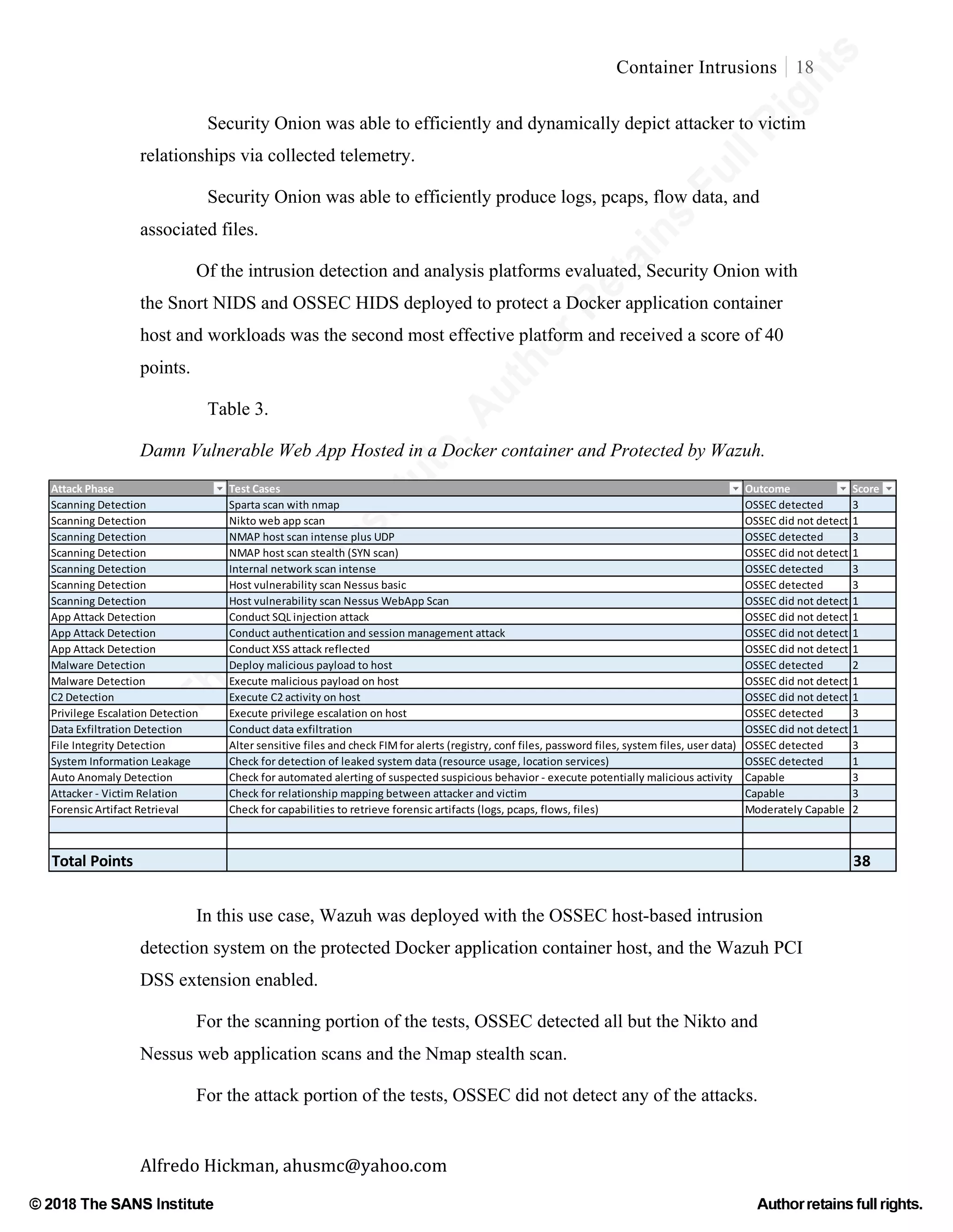 ©
2018
The
SANS
Institute,AuthorRetains
FullRights
© 2018 The SANS Institute Author retainsfull rights.
Container Intrusions 18
	
Alfredo	Hickman,	ahusmc@yahoo.com	 	 	
Security Onion was able to efficiently and dynamically depict attacker to victim
relationships via collected telemetry.
Security Onion was able to efficiently produce logs, pcaps, flow data, and
associated files.
Of the intrusion detection and analysis platforms evaluated, Security Onion with
the Snort NIDS and OSSEC HIDS deployed to protect a Docker application container
host and workloads was the second most effective platform and received a score of 40
points.
Table 3.
Damn Vulnerable Web App Hosted in a Docker container and Protected by Wazuh.
In this use case, Wazuh was deployed with the OSSEC host-based intrusion
detection system on the protected Docker application container host, and the Wazuh PCI
DSS extension enabled.
For the scanning portion of the tests, OSSEC detected all but the Nikto and
Nessus web application scans and the Nmap stealth scan.
For the attack portion of the tests, OSSEC did not detect any of the attacks.
Attack	Phase Test	Cases Outcome Score
Scanning	Detection Sparta	scan	with	nmap OSSEC	detected 3
Scanning	Detection Nikto	web	app	scan OSSEC	did	not	detect 1
Scanning	Detection NMAP	host	scan	intense	plus	UDP OSSEC	detected 3
Scanning	Detection NMAP	host	scan	stealth	(SYN	scan) OSSEC	did	not	detect 1
Scanning	Detection Internal	network	scan	intense OSSEC	detected 3
Scanning	Detection Host	vulnerability	scan	Nessus	basic OSSEC	detected 3
Scanning	Detection Host	vulnerability	scan	Nessus	WebApp	Scan OSSEC	did	not	detect 1
App	Attack	Detection Conduct	SQL	injection	attack OSSEC	did	not	detect 1
App	Attack	Detection Conduct	authentication	and	session	management	attack OSSEC	did	not	detect 1
App	Attack	Detection Conduct	XSS	attack	reflected OSSEC	did	not	detect 1
Malware	Detection Deploy	malicious	payload	to	host OSSEC	detected 2
Malware	Detection Execute	malicious	payload	on	host OSSEC	did	not	detect 1
C2	Detection Execute	C2	activity	on	host OSSEC	did	not	detect 1
Privilege	Escalation	Detection Execute	privilege	escalation	on	host OSSEC	detected 3
Data	Exfiltration	Detection Conduct	data	exfiltration OSSEC	did	not	detect 1
File	Integrity	Detection Alter	sensitive	files	and	check	FIM	for	alerts	(registry,	conf	files,	password	files,	system	files,	user	data) OSSEC	detected 3
System	Information	Leakage Check	for	detection	of	leaked	system	data	(resource	usage,	location	services) OSSEC	detected 1
Auto	Anomaly	Detection Check	for	automated	alerting	of	suspected	suspicious	behavior	-	execute	potentially	malicious	activity Capable 3
Attacker	-	Victim	Relation	 Check	for	relationship	mapping	between	attacker	and	victim Capable 3
Forensic	Artifact	Retrieval Check	for	capabilities	to	retrieve	forensic	artifacts	(logs,	pcaps,	flows,	files) Moderately	Capable 2
Total	Points 38
 