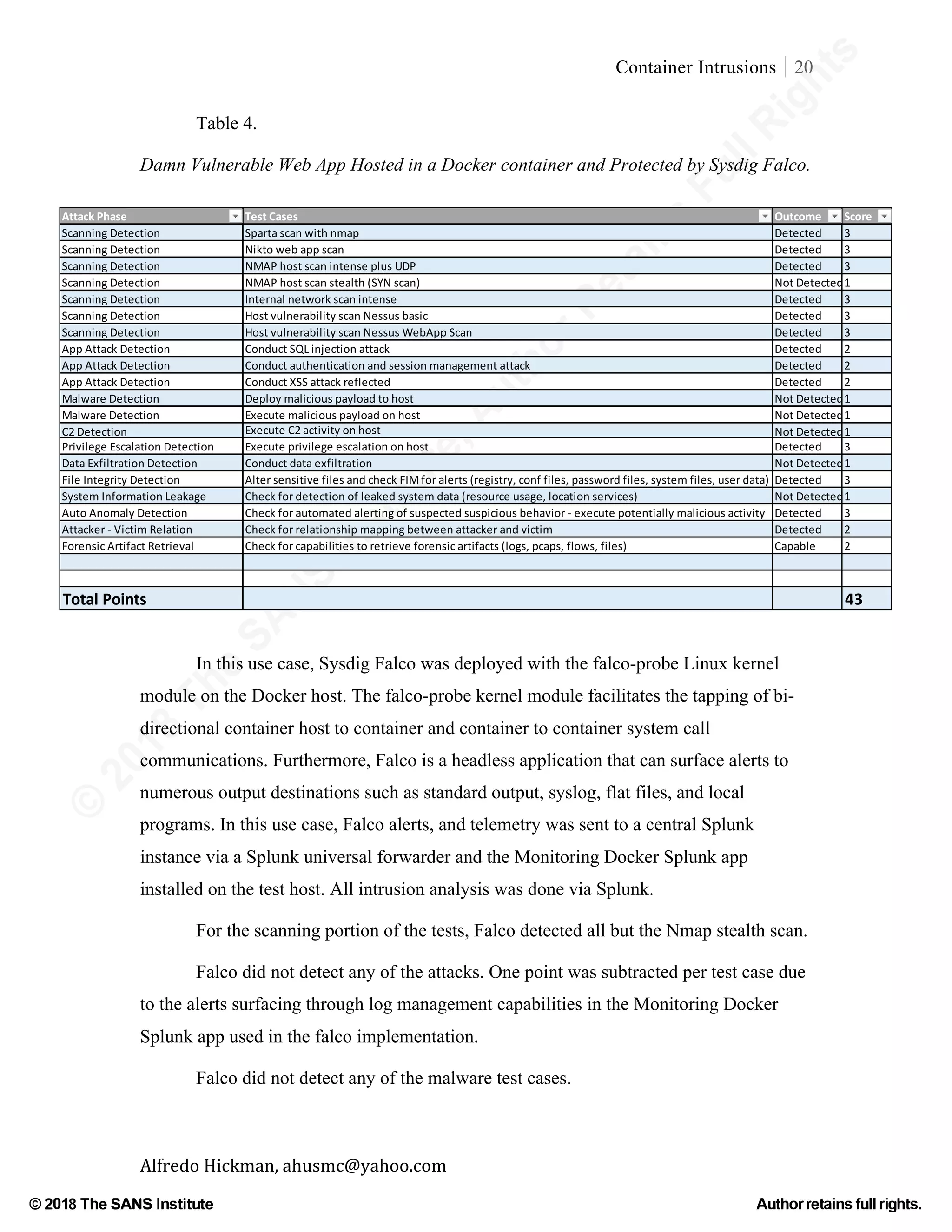 ©
2018
The
SANS
Institute,AuthorRetains
FullRights
© 2018 The SANS Institute Author retainsfull rights.
Container Intrusions 20
	
Alfredo	Hickman,	ahusmc@yahoo.com	 	 	
Table 4.
Damn Vulnerable Web App Hosted in a Docker container and Protected by Sysdig Falco.
In this use case, Sysdig Falco was deployed with the falco-probe Linux kernel
module on the Docker host. The falco-probe kernel module facilitates the tapping of bi-
directional container host to container and container to container system call
communications. Furthermore, Falco is a headless application that can surface alerts to
numerous output destinations such as standard output, syslog, flat files, and local
programs. In this use case, Falco alerts, and telemetry was sent to a central Splunk
instance via a Splunk universal forwarder and the Monitoring Docker Splunk app
installed on the test host. All intrusion analysis was done via Splunk.
For the scanning portion of the tests, Falco detected all but the Nmap stealth scan.
Falco did not detect any of the attacks. One point was subtracted per test case due
to the alerts surfacing through log management capabilities in the Monitoring Docker
Splunk app used in the falco implementation.
Falco did not detect any of the malware test cases.
Attack	Phase Test	Cases Outcome Score
Scanning	Detection Sparta	scan	with	nmap Detected 3
Scanning	Detection Nikto	web	app	scan Detected 3
Scanning	Detection NMAP	host	scan	intense	plus	UDP Detected 3
Scanning	Detection NMAP	host	scan	stealth	(SYN	scan) Not	Detected1
Scanning	Detection Internal	network	scan	intense Detected 3
Scanning	Detection Host	vulnerability	scan	Nessus	basic Detected 3
Scanning	Detection Host	vulnerability	scan	Nessus	WebApp	Scan Detected 3
App	Attack	Detection Conduct	SQL	injection	attack Detected 2
App	Attack	Detection Conduct	authentication	and	session	management	attack Detected 2
App	Attack	Detection Conduct	XSS	attack	reflected Detected 2
Malware	Detection Deploy	malicious	payload	to	host Not	Detected1
Malware	Detection Execute	malicious	payload	on	host Not	Detected1
C2	Detection Execute	C2	activity	on	host Not	Detected1
Privilege	Escalation	Detection Execute	privilege	escalation	on	host Detected 3
Data	Exfiltration	Detection Conduct	data	exfiltration Not	Detected1
File	Integrity	Detection Alter	sensitive	files	and	check	FIM	for	alerts	(registry,	conf	files,	password	files,	system	files,	user	data) Detected 3
System	Information	Leakage Check	for	detection	of	leaked	system	data	(resource	usage,	location	services) Not	Detected1
Auto	Anomaly	Detection Check	for	automated	alerting	of	suspected	suspicious	behavior	-	execute	potentially	malicious	activity Detected 3
Attacker	-	Victim	Relation	 Check	for	relationship	mapping	between	attacker	and	victim Detected 2
Forensic	Artifact	Retrieval Check	for	capabilities	to	retrieve	forensic	artifacts	(logs,	pcaps,	flows,	files) Capable 2
Total	Points 43
 