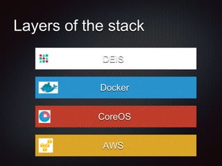 Layers of the stack 
DEIS 
Docker 
CoreOS 
AWS 
 