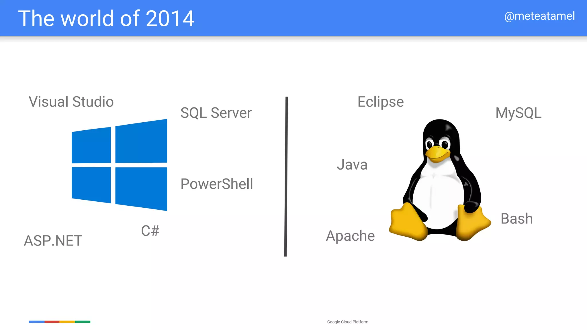 Google Cloud Platform
The world of 2014
ASP.NET
C#
Visual Studio
SQL Server
PowerShell
Java
Apache
MySQL
Eclipse
Bash
@meteatamel
 