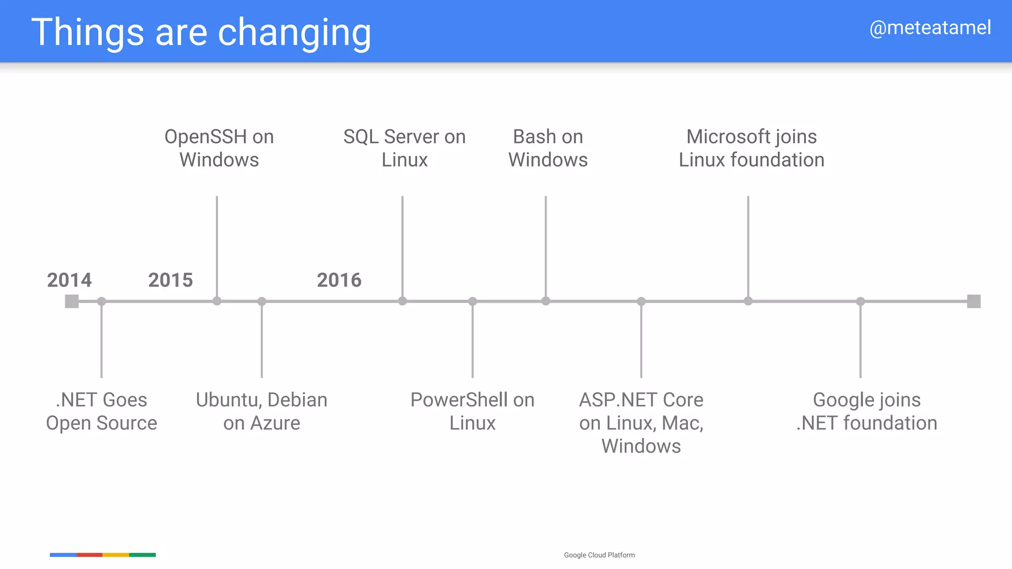 Google Cloud Platform
Things are changing @meteatamel
ASP.NET Core
on Linux, Mac,
Windows
Microsoft joins
Linux foundation
Google joins
.NET foundation
2014
.NET Goes
Open Source
OpenSSH on
Windows
Ubuntu, Debian
on Azure
2015
SQL Server on
Linux
Bash on
Windows
PowerShell on
Linux
2016
 