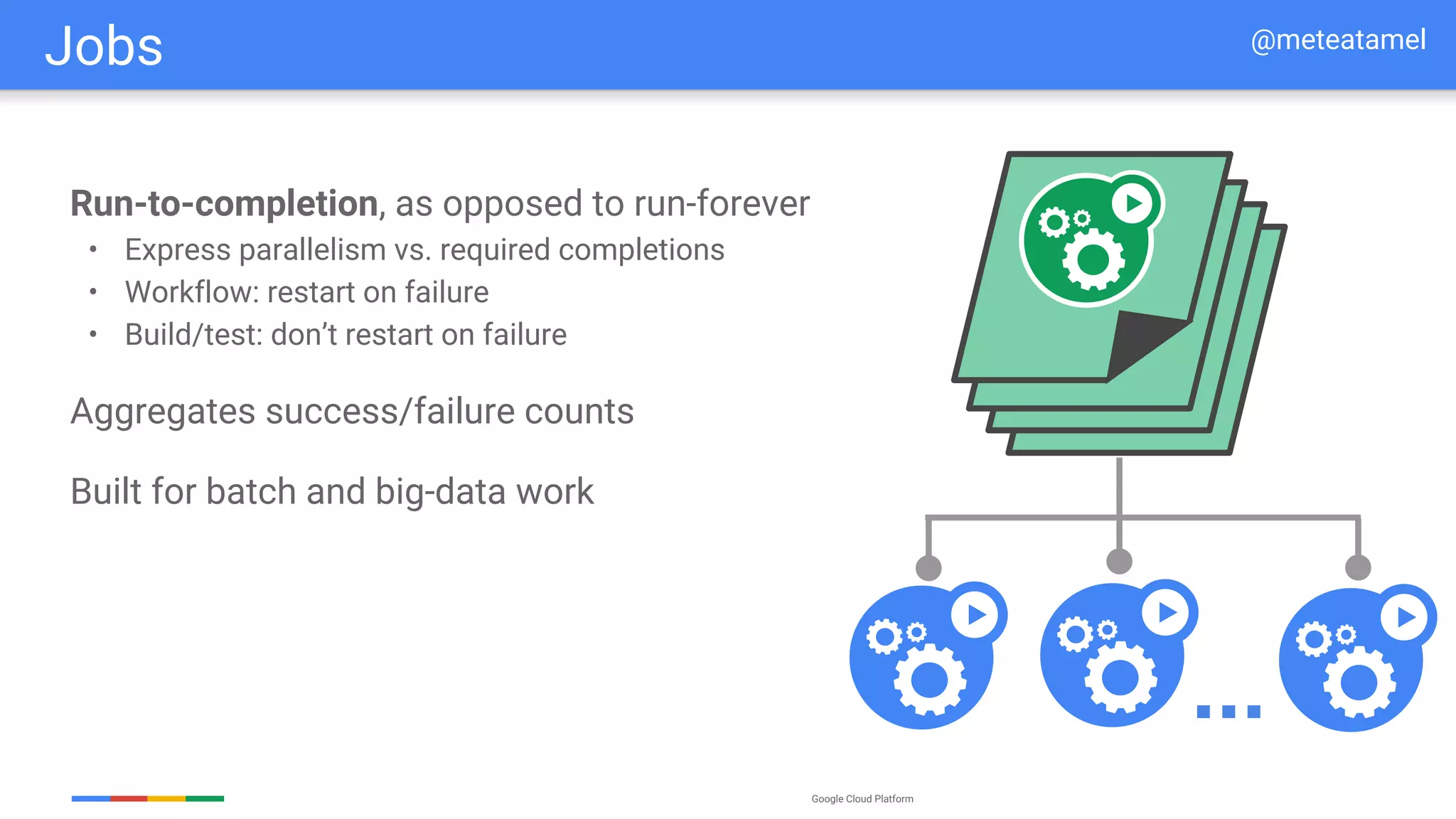 Google Cloud Platform
Run-to-completion, as opposed to run-forever
• Express parallelism vs. required completions
• Workflow: restart on failure
• Build/test: don’t restart on failure
Aggregates success/failure counts
Built for batch and big-data work
...
Jobs @meteatamel
 