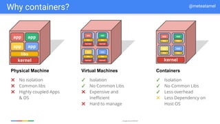 Google Cloud Platform
✕ No isolation
✕ Common libs
✕ Highly coupled Apps
& OS
Why containers?
app
libs
kernel
libs
app app
kernel
app
libs
libs
kernel
kernel
libs
app
kernel
libs
app
libs
app
libs
app
✓ Isolation
✓ No Common Libs
✕ Expensive and
Inefficient
✕ Hard to manage
✓ Isolation
✓ No Common Libs
✓ Less overhead
✕ Less Dependency on
Host OS
kernel
libs
app
app app
app
Physical Machine Virtual Machines Containers
@meteatamel
 