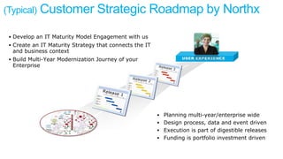 (Typical) Customer Strategic Roadmap by Northx
 Develop an IT Maturity Model Engagement with us
 Create an IT Maturity Strategy that connects the IT
and business context
 Build Multi-Year Modernization Journey of your
Enterprise
 Planning multi-year/enterprise wide
 Design process, data and event driven
 Execution is part of digestible releases
 Funding is portfolio investment driven
 