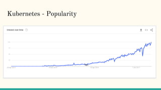 Kubernetes - Popularity
 
